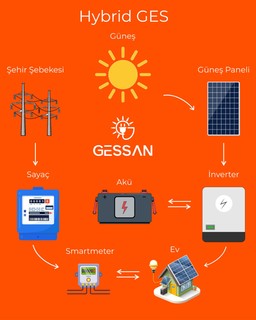 hybrid ges sistem Şablonu