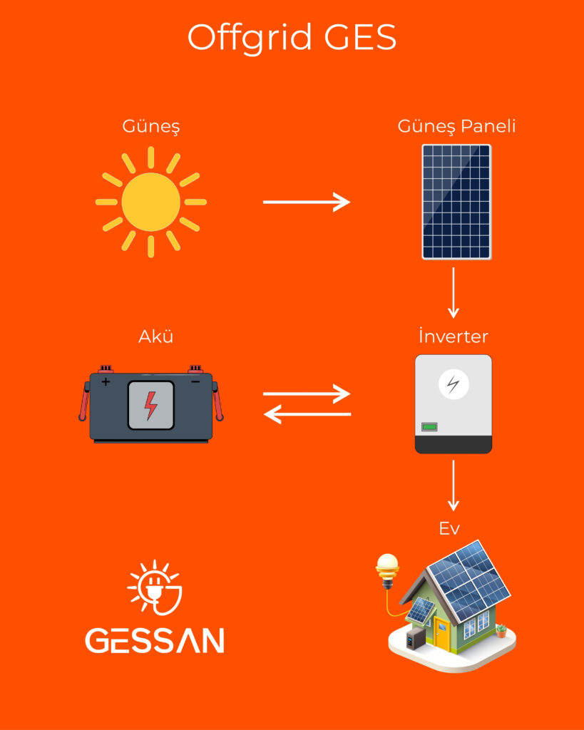 offgrid ges sistem Şablonu