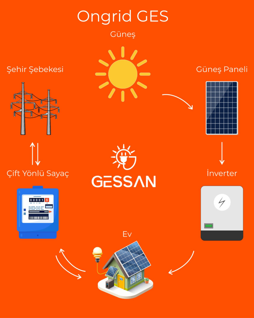 ongrid ges sistem Şablonu